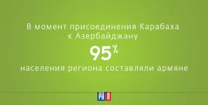Що таке армения, азербайджан і карабах або сім простих фактів, що пояснюють конфлікт в нагірнім (фактів) Що таке армения, азербайджан і карабах або сім простих фактів, що пояснюють конфлікт в нагірнім