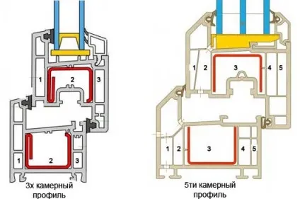 Що таке камера в пластикових вікнах