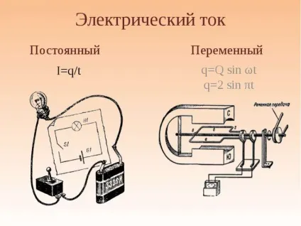 Що таке струм
