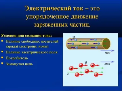 Що таке струм