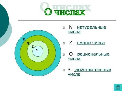 Що таке - поле - в математиці