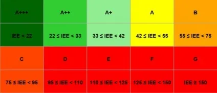 Скільки енергії «з'їдає» ваш холодильник (Скільки енергії «з'їдає») Скільки енергії «з'їдає» ваш холодильник