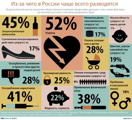Що вказати в позові про розлучення як причину (розлучення) Що вказати в позові про розлучення як причину