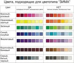 Кольоротип зима макіяж, колір волосся і гардероб (цветотип) Кольоротип зима макіяж, колір волосся і гардероб