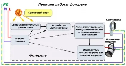 Датчик освітленності