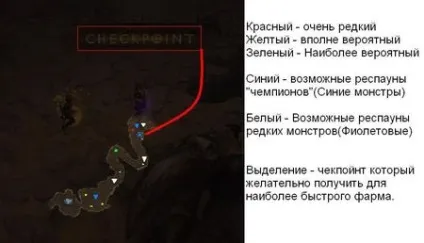 Diablo 3 фарм-гайд