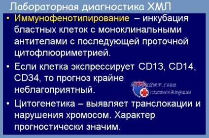 Діагностика хронічного мієлолейкозу (довгого плеча однієї хромосом) Діагностика хронічного мієлолейкозу
