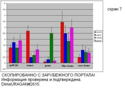 Diablo 3 фарм-гайд