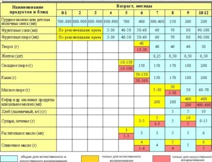 Дитяча молочна кухня кому належить, як отримати і які документи потрібні (молочна) Дитяча молочна кухня кому належить, як отримати і які документи потрібні