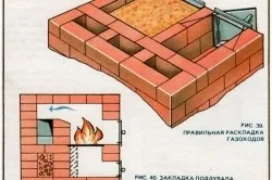 Димить піч що робити, якщо вона нова (робити) Димить піч що робити, якщо вона нова