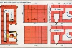 Димить піч що робити, якщо вона нова (робити) Димить піч що робити, якщо вона нова