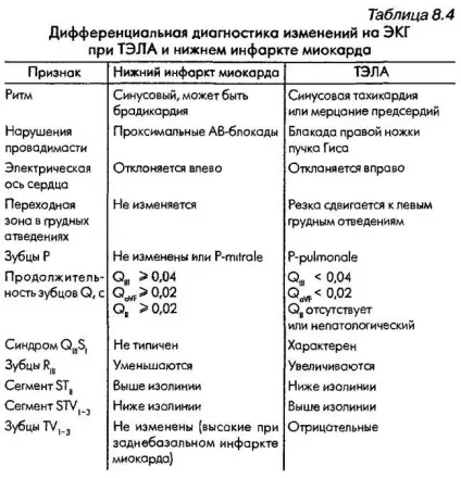 Диференціальна діагностика