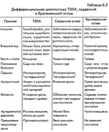 Диференціальна діагностика
