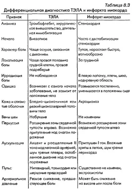 Диференціальна діагностика