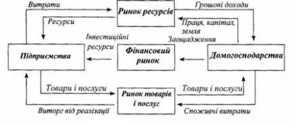 Домогосподарства як суб'єкти ринкової економіки - історія економіки та економічної думки (лекції) Домогосподарства як суб'єкти ринкової економіки - історія економіки та економічної думки