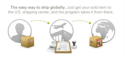 Доставка з америки в Україні за програмою міжнародної доставки ebay global shipping program -