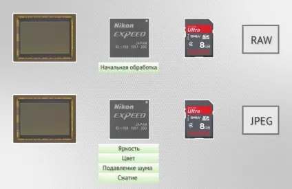Додаткові настройки і можливості камери