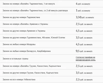 Ласкаво просимо »від Білайн опис тарифу, як підключити