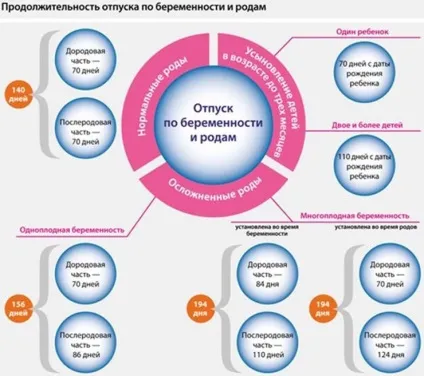 Достроковий вихід з декретної відпустки, вихід з декрету раніше терміну, переривання відпустки по (відпустки) Достроковий вихід з декретної відпустки, вихід з декрету раніше терміну, переривання відпустки по