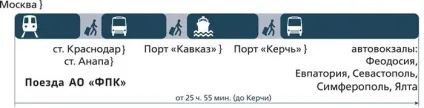 Єдиний квиток в крим