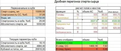 Дробная перегонка як правильно проводиться (градусів цьому етапі) Дробная перегонка як правильно проводиться