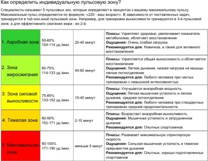 Ефективна кардиотренировка в домашніх умовах (домашніх) Ефективна кардиотренировка в домашніх умовах