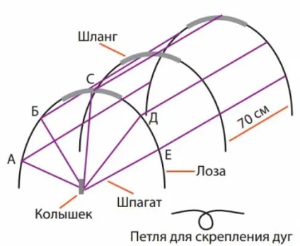 Дуги для парника як встановити (простих кроків встановити) Дуги для парника як встановити