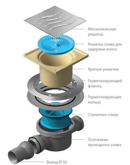 душовою трап