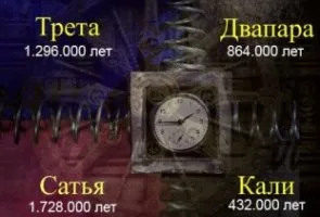 Епоха калі юги, її період і значення для людства (калі) Епоха калі юги, її період і значення для людства