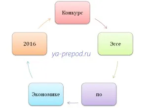 Есе з економіки - бізнес - мистецтво витягати гроші з кишені іншої людини, не вдаючись до (мистецтво) Есе з економіки - бізнес - мистецтво витягати гроші з кишені іншої людини, не вдаючись до