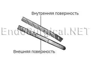 Ендохірургіческіе титанові ЛІГІР кліпси (титанові) Ендохірургіческіе титанові ЛІГІР кліпси