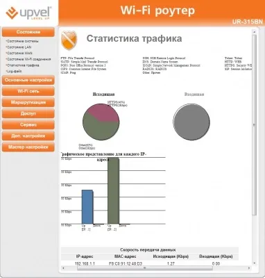Експрес-тест недорогого роутера upvel ur-315bn (ur-315bn) Експрес-тест недорогого роутера upvel ur-315bn