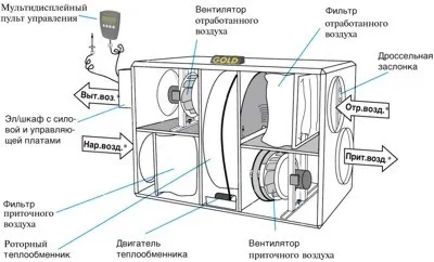 Енергозберігаючий будинок, пасивний будинок (теплових втрат будинку) Енергозберігаючий будинок, пасивний будинок