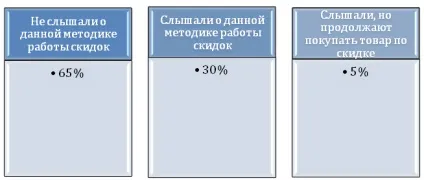 Есе з економіки - бізнес - мистецтво витягати гроші з кишені іншої людини, не вдаючись до (економіці) Есе з економіки - бізнес - мистецтво витягати гроші з кишені іншої людини, не вдаючись до