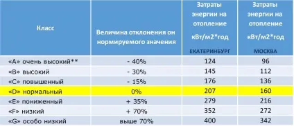 Енергозберігаючий будинок, пасивний будинок (пасивний) Енергозберігаючий будинок, пасивний будинок