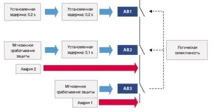 Електронні расцепители (багатофункціональні) - susol mccb автоматичні вимикачі (багатофункціональні) Електронні расцепители (багатофункціональні) - susol mccb автоматичні вимикачі