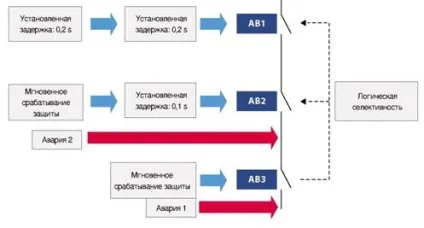 Електронні расцепители (багатофункціональні) - susol mccb автоматичні вимикачі (багатофункціональні) Електронні расцепители (багатофункціональні) - susol mccb автоматичні вимикачі