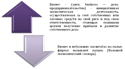 Есе з економіки - бізнес - мистецтво витягати гроші з кишені іншої людини, не вдаючись до (витягувати) Есе з економіки - бізнес - мистецтво витягати гроші з кишені іншої людини, не вдаючись до