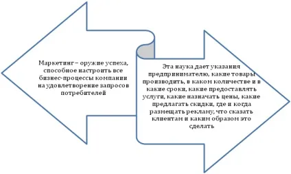 Есе з економіки - бізнес - мистецтво витягати гроші з кишені іншої людини, не вдаючись до (витягувати) Есе з економіки - бізнес - мистецтво витягати гроші з кишені іншої людини, не вдаючись до