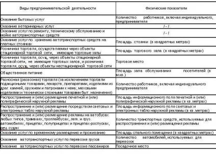 ЕНВД що це таке простими словами