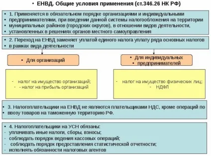 ЕНВД що це таке простими словами