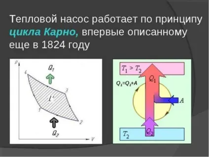 Енергія землі для опалення будинку, принцип роботи теплових насосів (роботи) Енергія землі для опалення будинку, принцип роботи теплових насосів