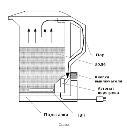 Електричний чайник не вимикається при кипінні