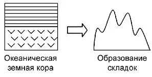 Форми рельєфу суші - студопедія
