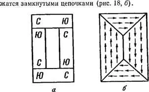 феромагнітні речовини
