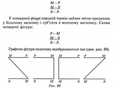 Фігури і модуси категоричного силогізму (навчальні матеріали) Фігури і модуси категоричного силогізму
