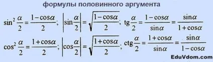 Формули до ЄДІ з математики