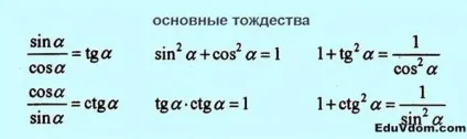 Формули до ЄДІ з математики