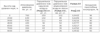 Фізична і моральна підготовка перед сходженнями і походами в горах (перед) Фізична і моральна підготовка перед сходженнями і походами в горах
