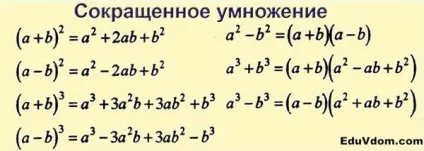 Формули до ЄДІ з математики